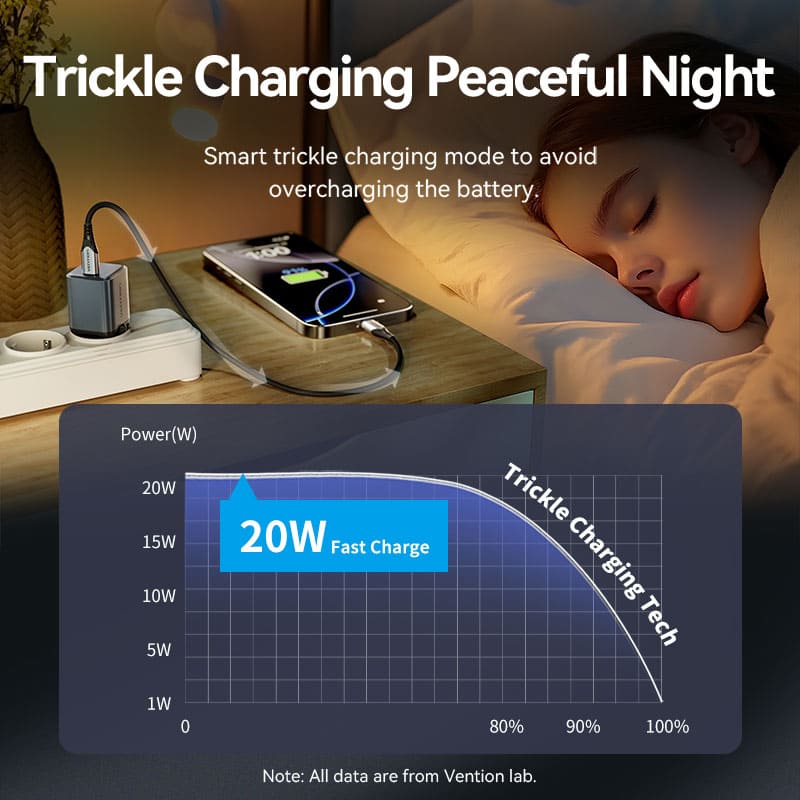 Vention 1-Port USB-C GaN Charger 20W EU-Plug - Image 8