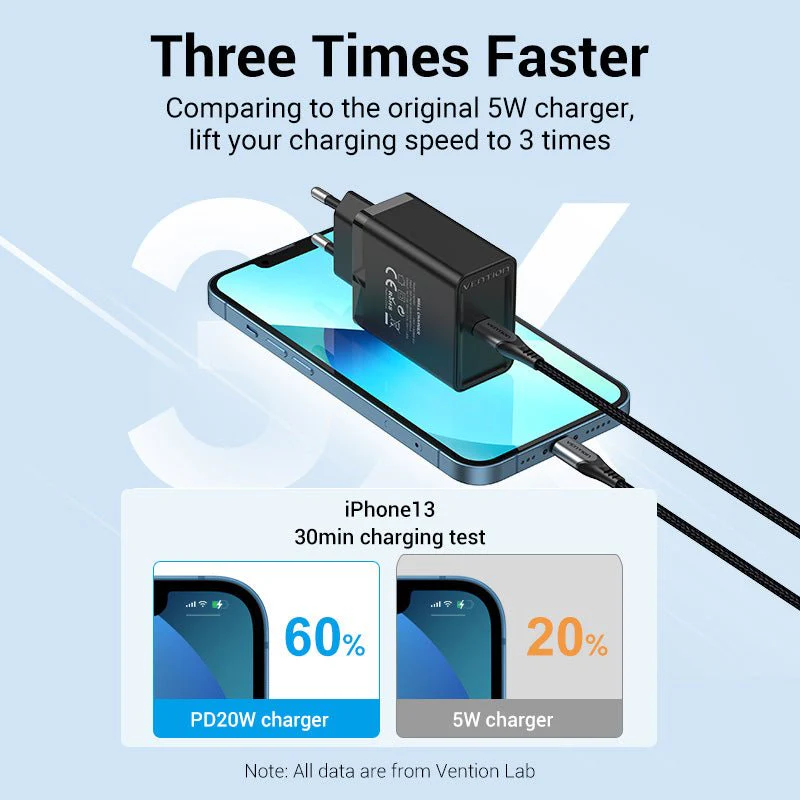 Vention 1-Port USB-C Wall Charger 20W EU-Plug - Image 5