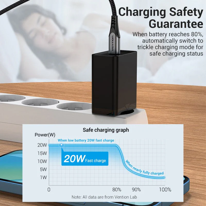 Vention 1-Port USB-C Wall Charger 20W EU-Plug - Image 8
