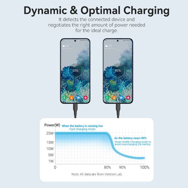 Vention 1-Port USB-C Wall Charger 25W EU-Plug - Image 7
