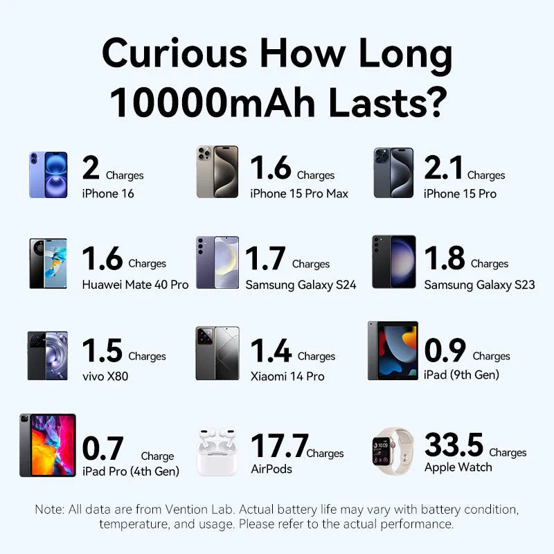 Vention 10000mAh Power Bank 22.5W - Image 6