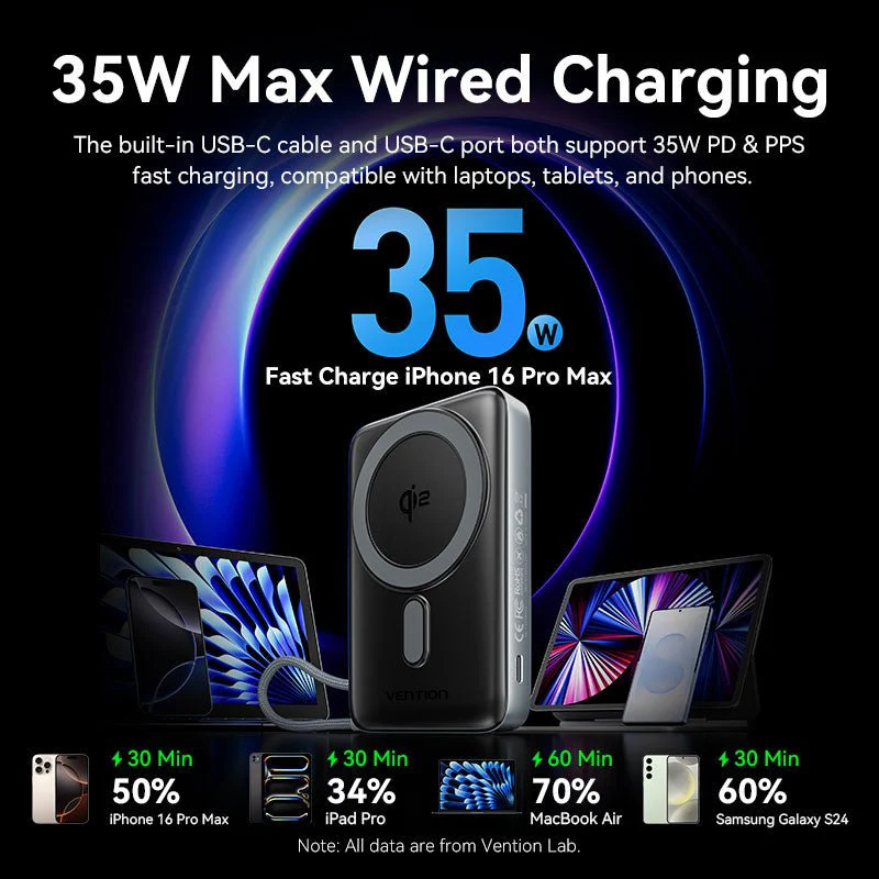 Vention 10000mAh Power Bank 35W - Image 14