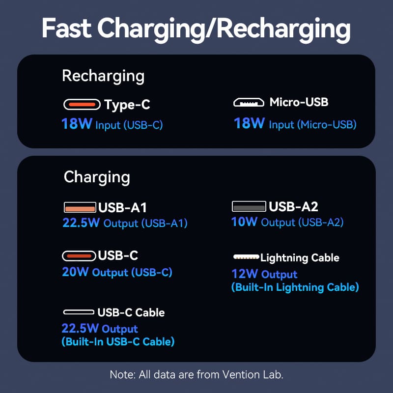 Vention 10000mAh Power Bank 22.5W - Image 7