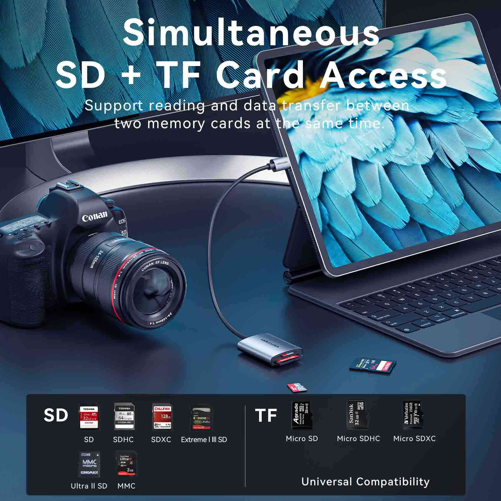 Vention 2-in-1 SD 4.0 Card Reader (SD + TF) - Image 4