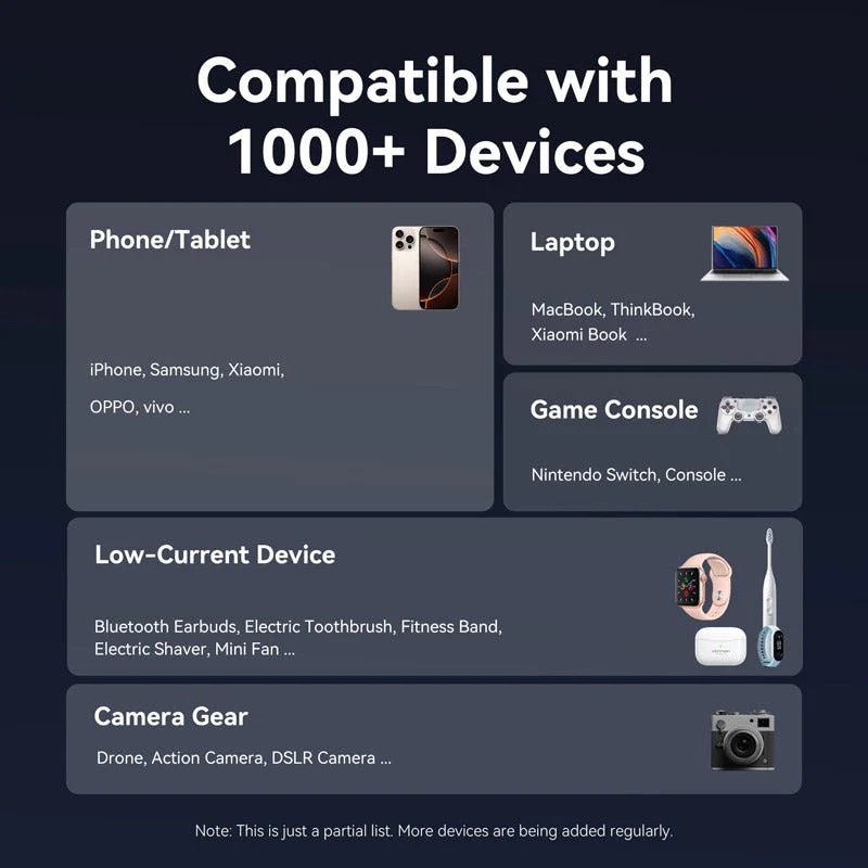 Vention 20000mAh Power Bank 100W - Image 16