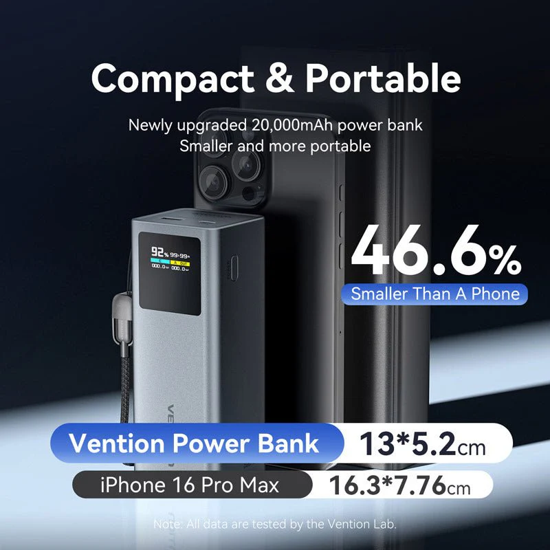 Vention 20000mAh Power Bank 100W - Image 5