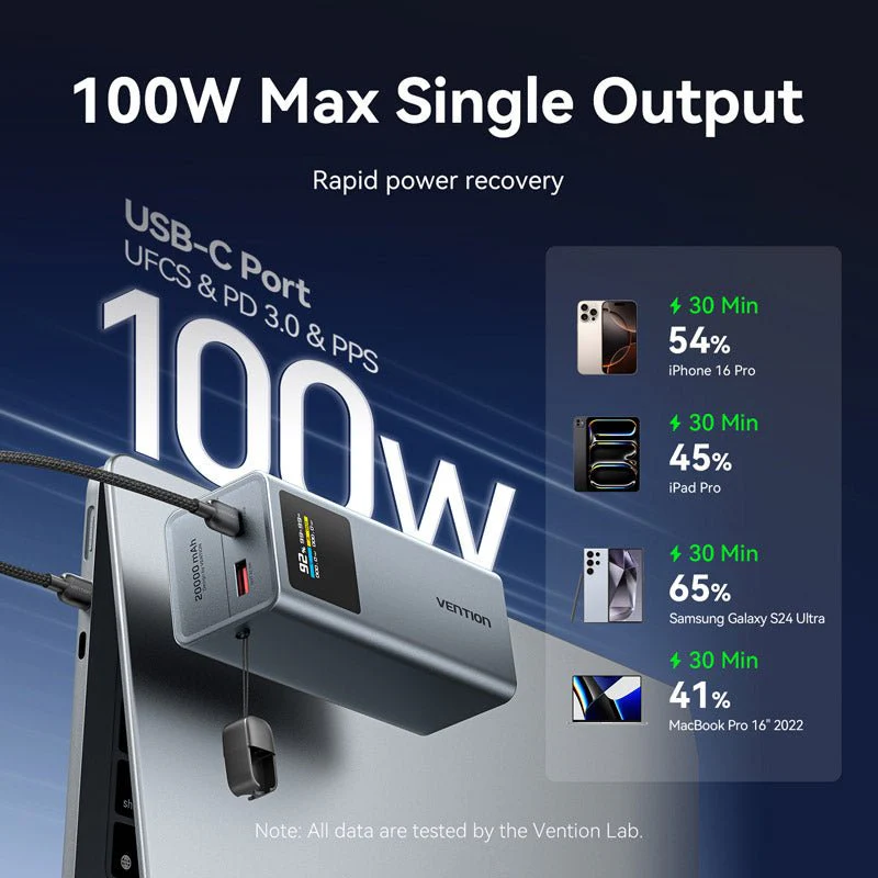 Vention 20000mAh Power Bank 100W - Image 6