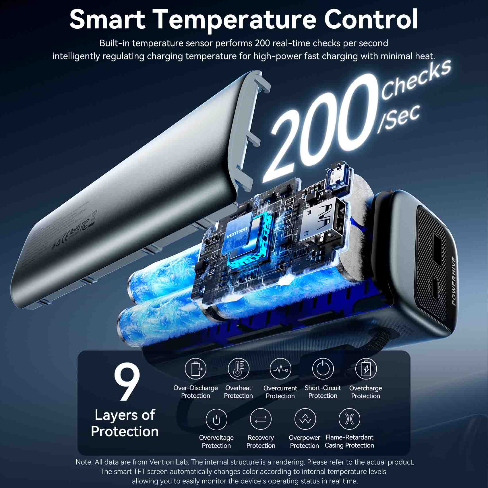Vention 20000mAh Power Bank 165W - Image 16