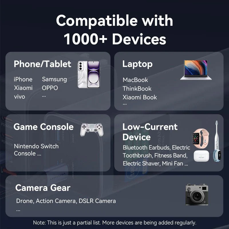 Vention 27000mAh Power Bank 140W - Image 8