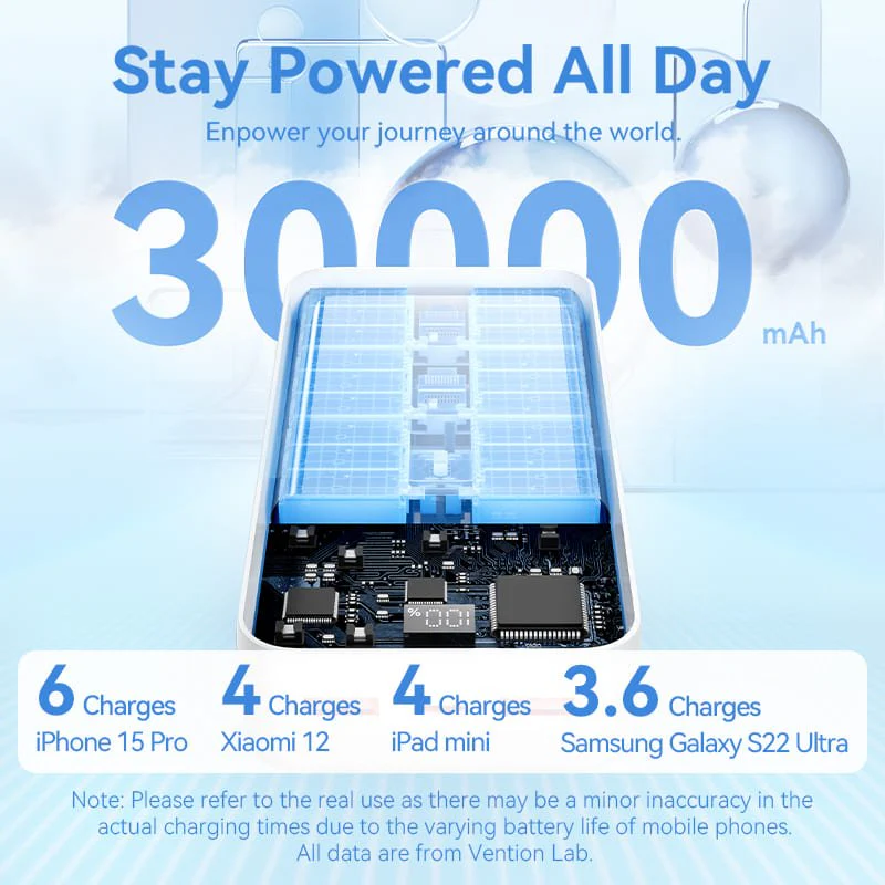 Vention 30000mAh Power Bank 22.5W - Image 5