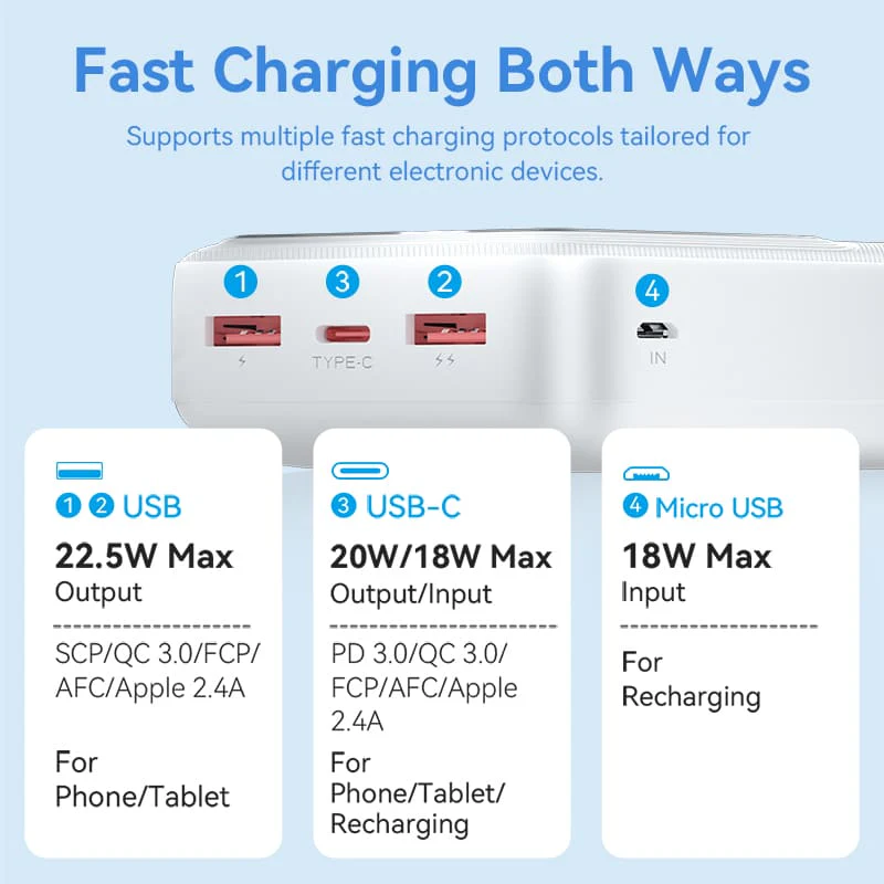 Vention 30000mAh Power Bank 22.5W - Image 7