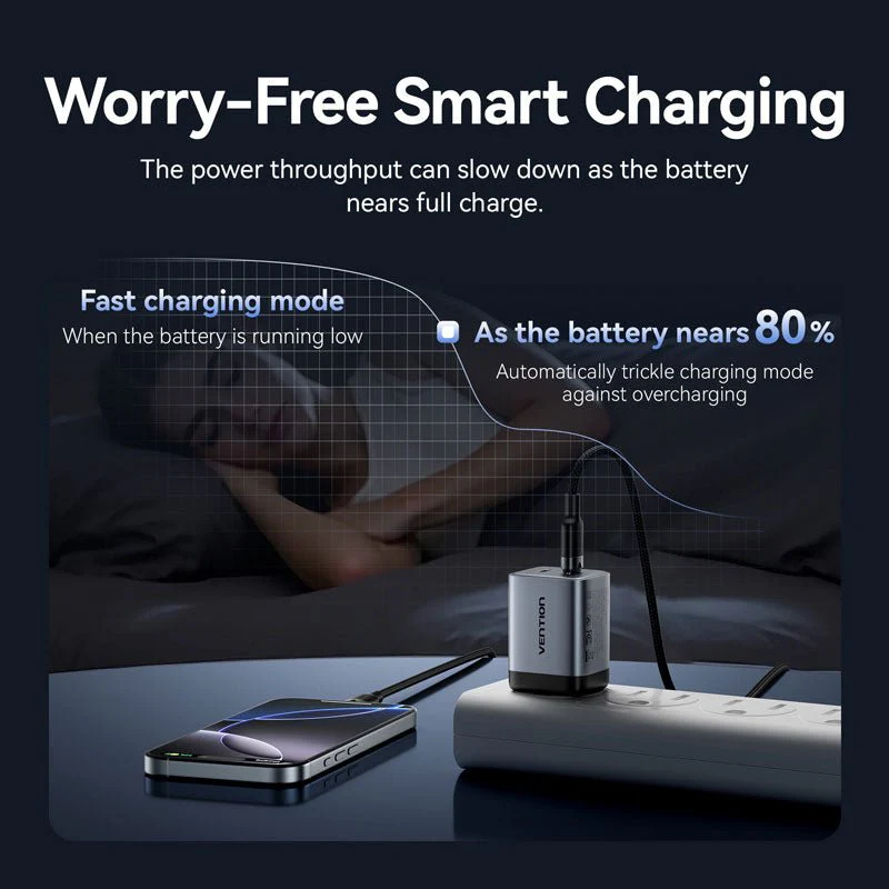Vention 2-Port USB (C + C) GaN Charger (45W/45W) US-Plug Gray - Image 10