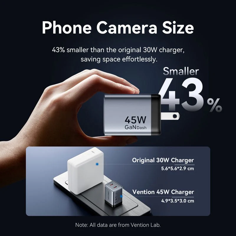 Vention 2-Port USB (C + C) GaN Charger (45W/45W) US-Plug Gray - Image 12