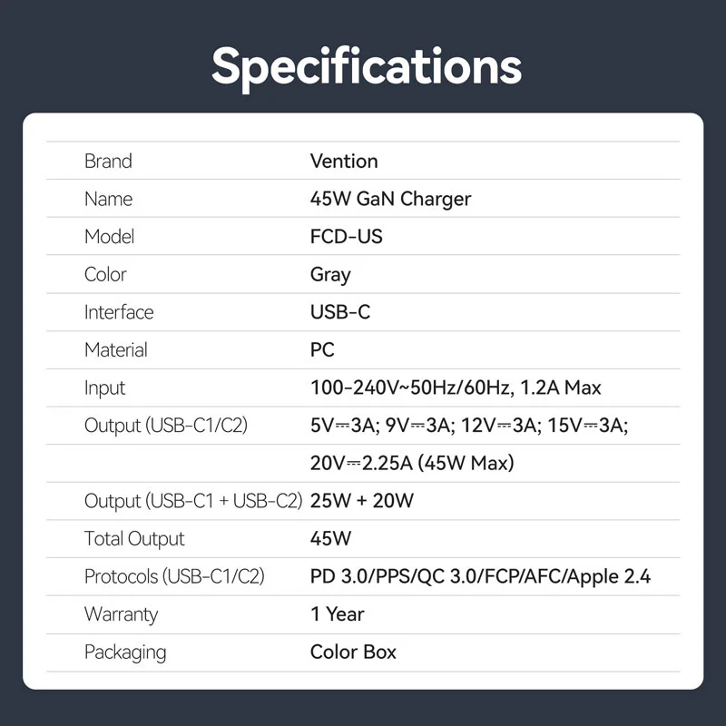 Vention 2-Port USB (C + C) GaN Charger (45W/45W) US-Plug Gray - Image 14