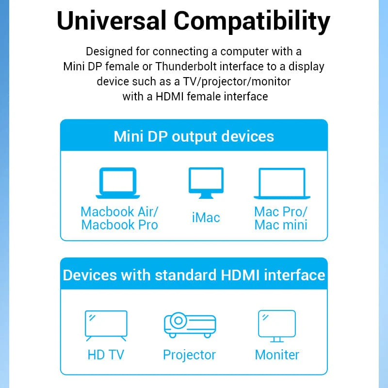 Vention Mini DisplayPort to HDMI™ Cable - Image 4