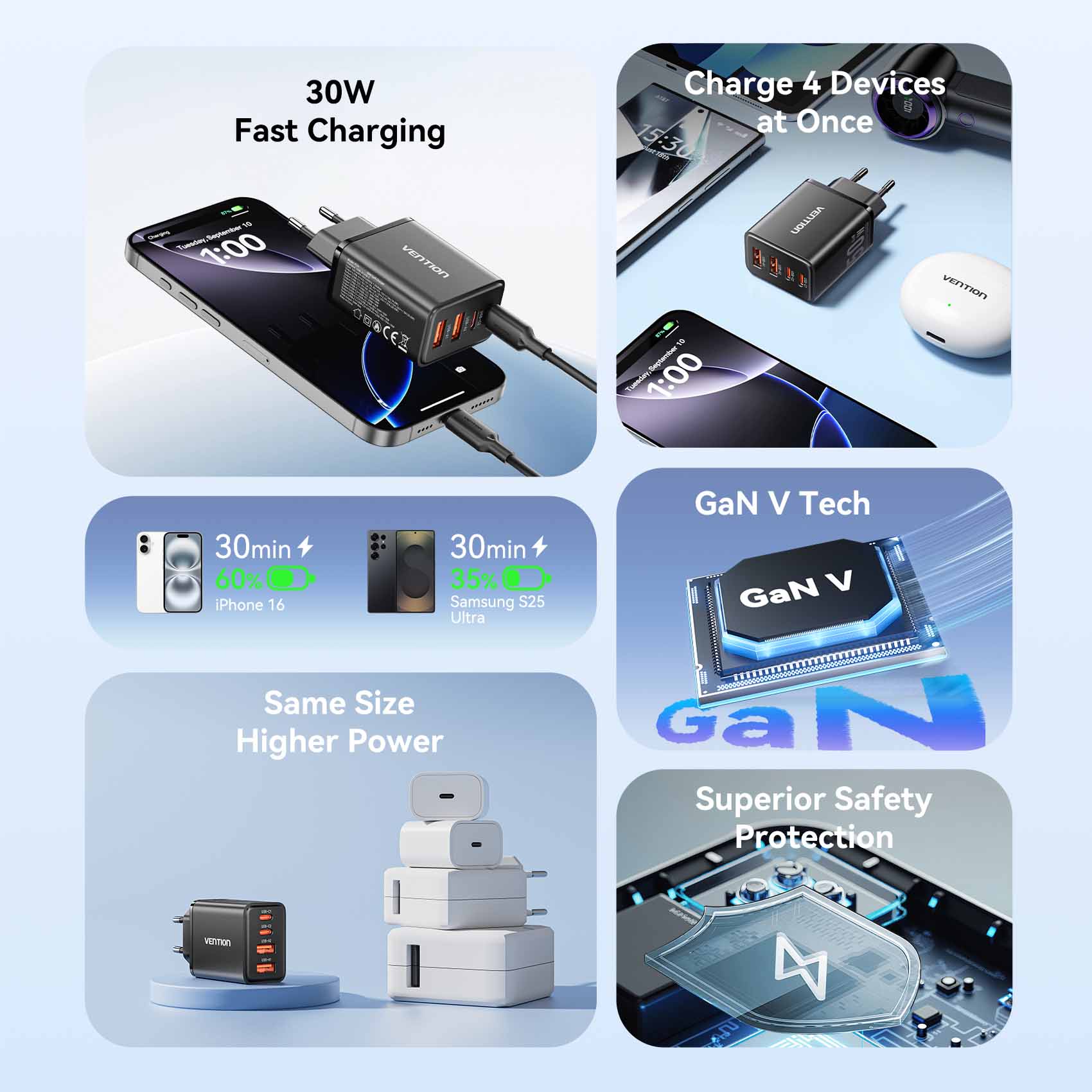 Vention 4-Port USB (C + C + A + A) GaN Charger (30W/20W/18W/18W) EU-Plug - Image 4