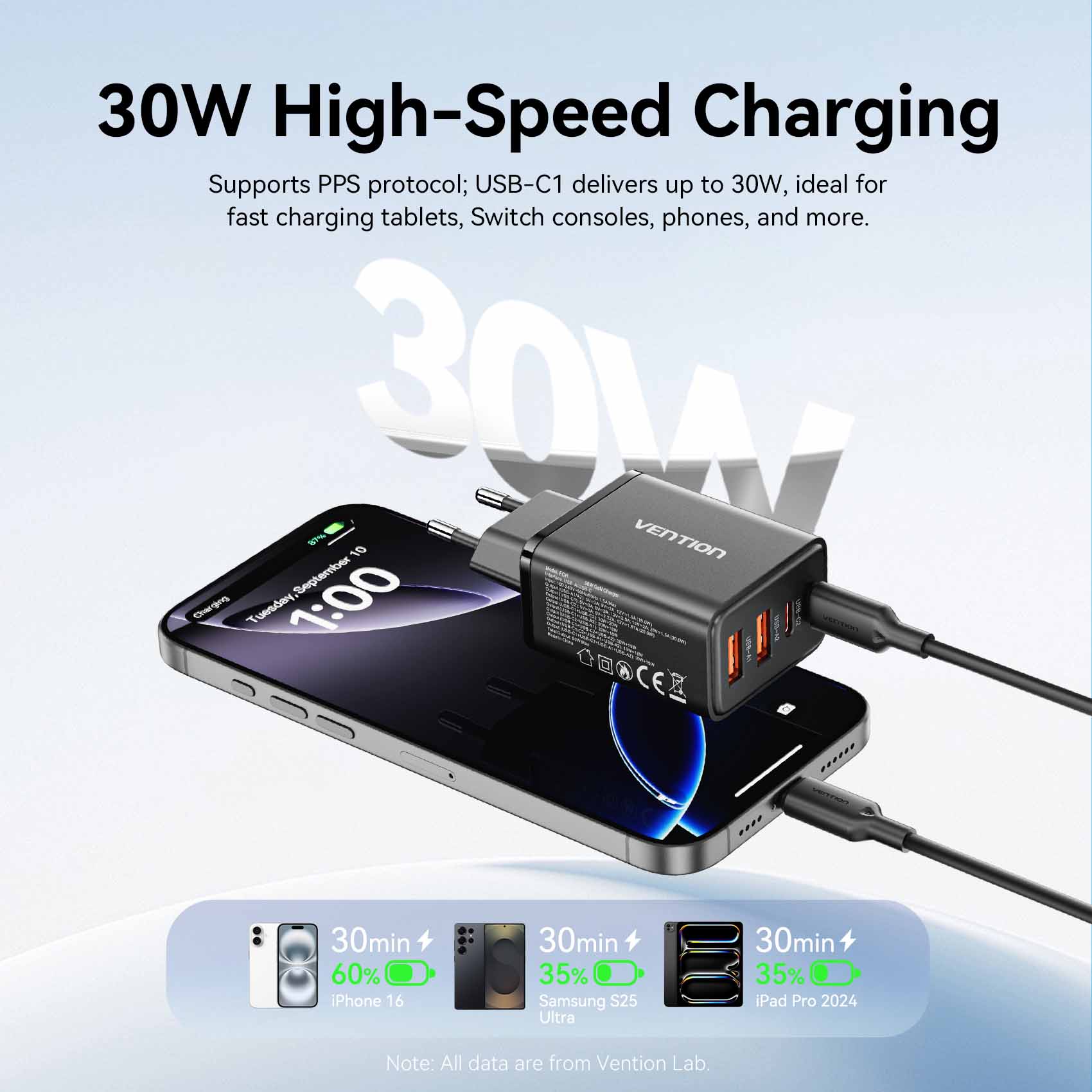 Vention 4-Port USB (C + C + A + A) GaN Charger (30W/20W/18W/18W) EU-Plug - Image 6