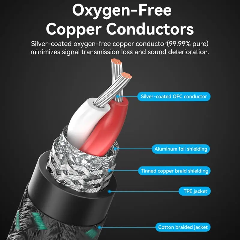 Vention Cotton Braided 3.5mm Male to 2RCA Male Audio Cable 0.5/1/1.5/2/3/5M Green Copper Type - Image 5