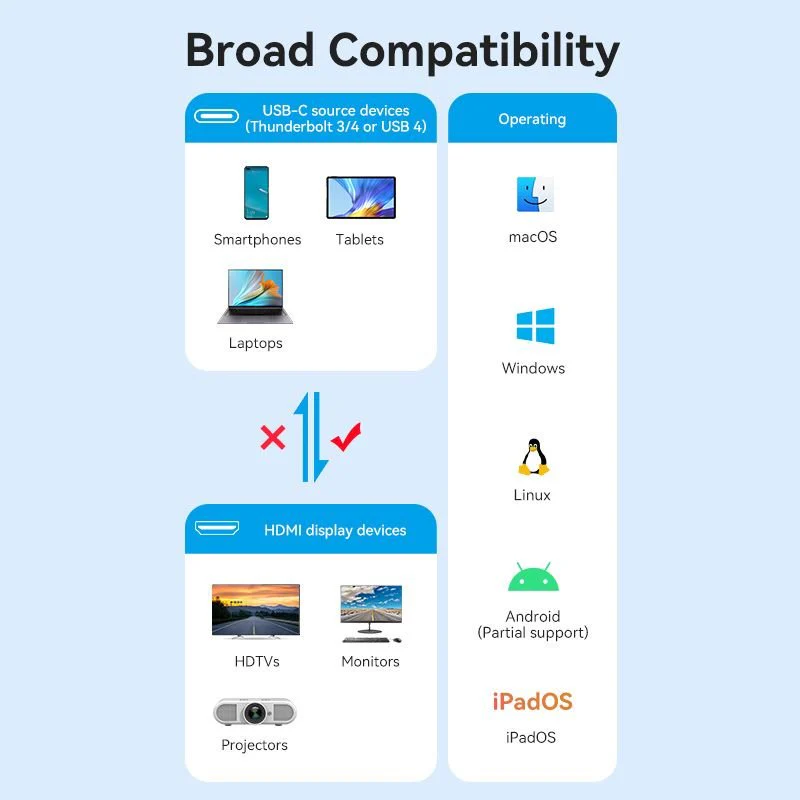 Vention Cotton Braided USB-C to HDMI™ 8K Converter 0.25M Black Zinc Alloy Type - Image 11
