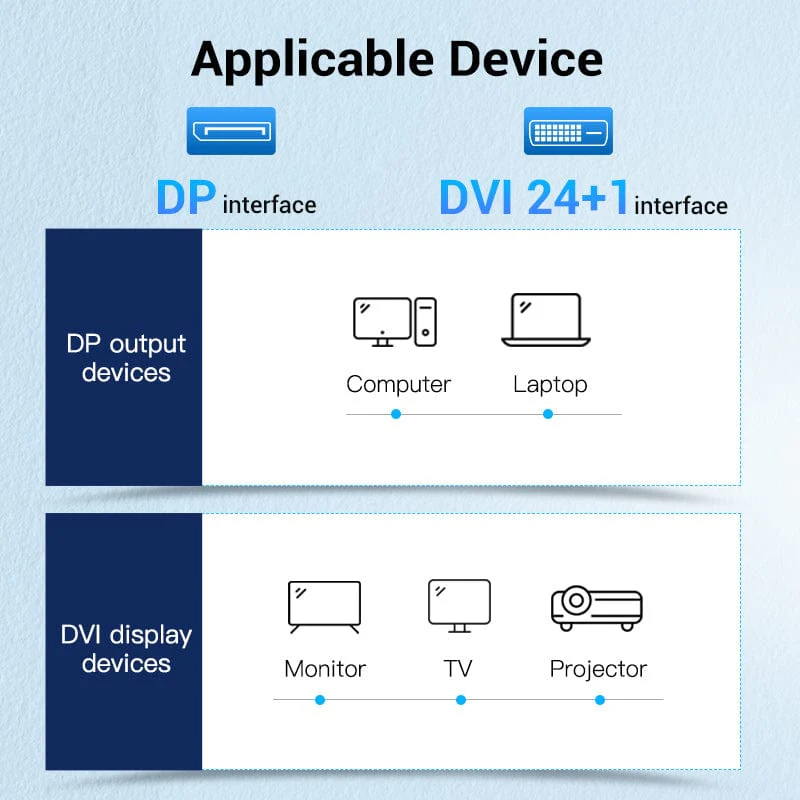 Vention DisplayPort to DVI Cable - Image 10