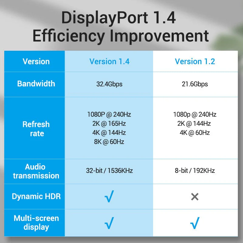 Vention 8K DisplayPort Cable - Image 3