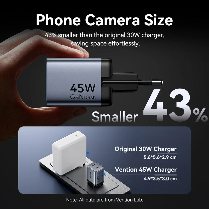 Vention 2-Port USB (C + C) GaN Charger (45W/45W) EU-Plug Gray - Image 10