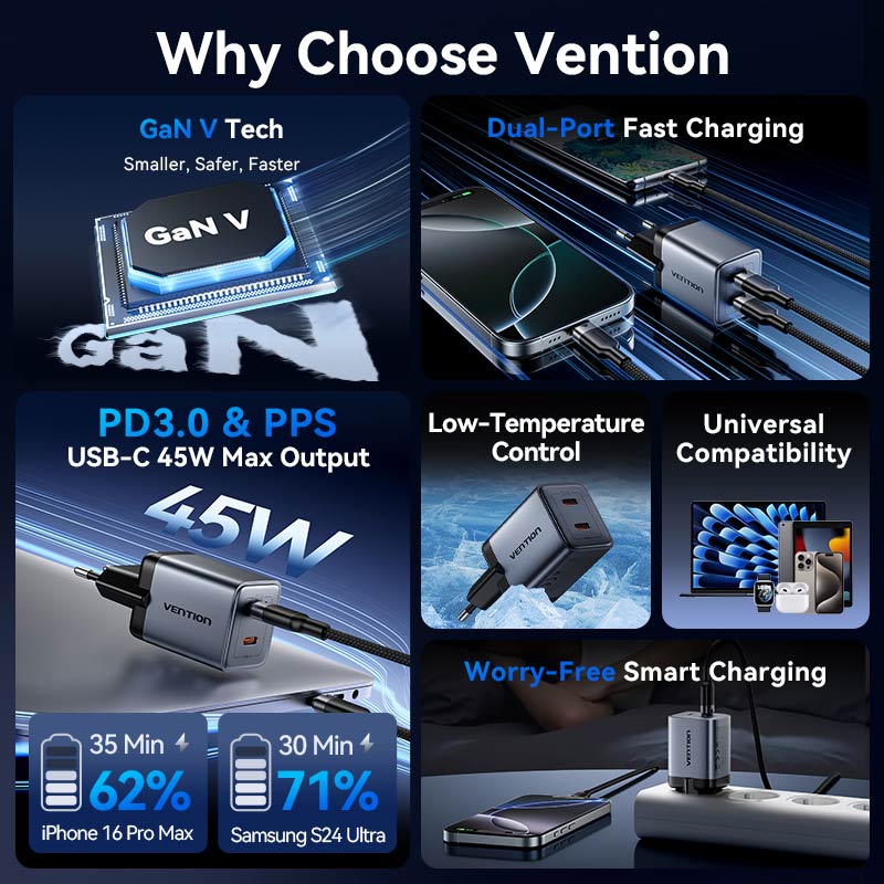 Vention 2-Port USB (C + C) GaN Charger (45W/45W) EU-Plug Gray - Image 3