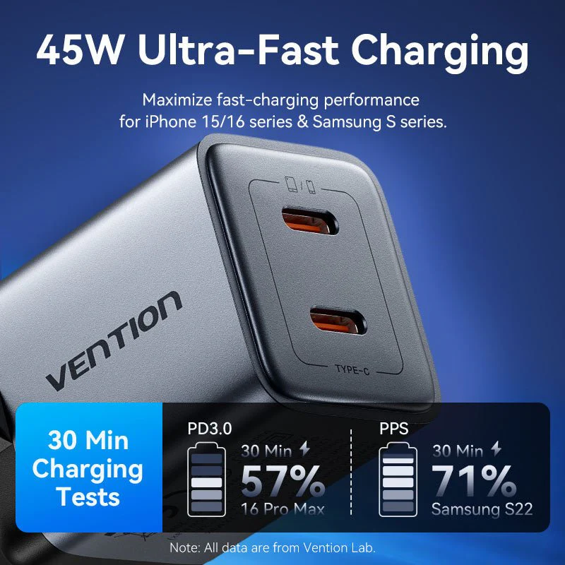 Vention 2-Port USB (C + C) GaN Charger (45W/45W) EU-Plug Gray - Image 5