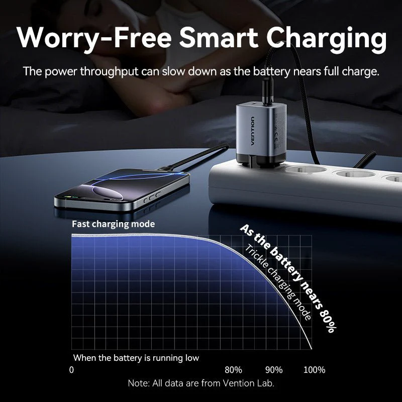 Vention 2-Port USB (C + C) GaN Charger (45W/45W) EU-Plug Gray - Image 8