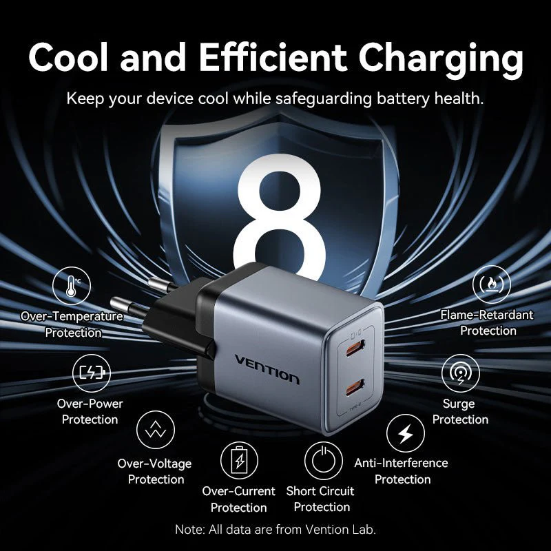 Vention 2-Port USB (C + C) GaN Charger (45W/45W) EU-Plug Gray - Image 9
