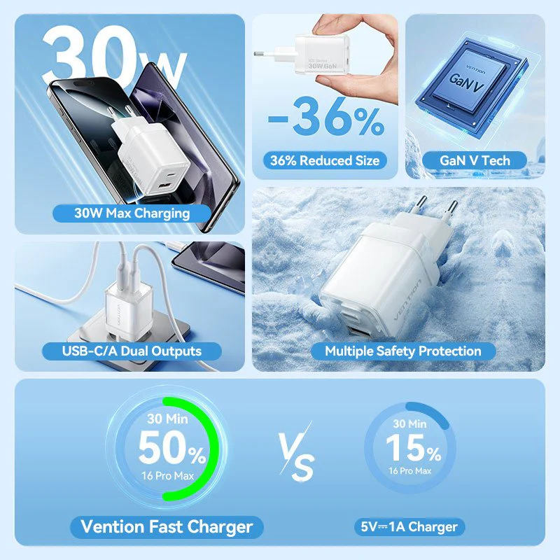 Vention 2-Port USB (C + A) GaN Charger (30W/30W) EU-Plug - Image 5