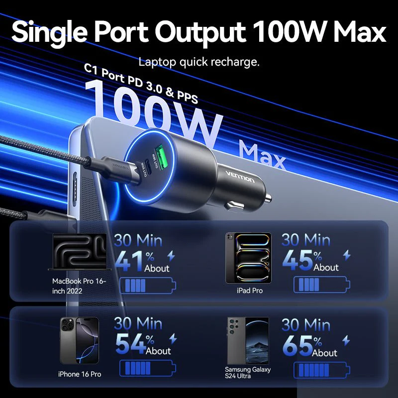 Vention Three-Port USB C+C+A (100W+65W+30W) Car Charger Black ABS Type - Image 4