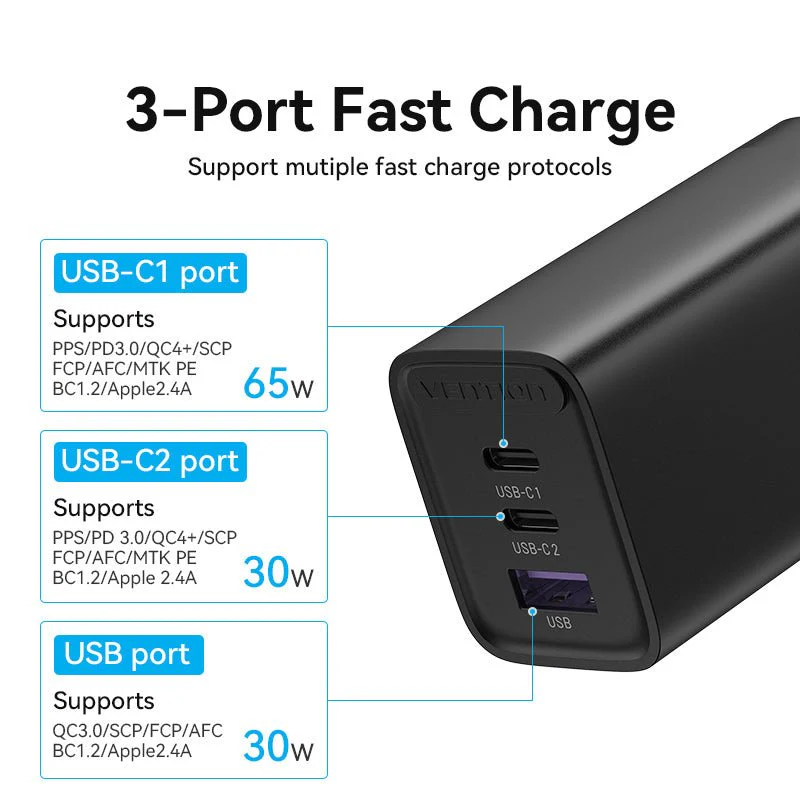 Vention 3-Port USB(C+C+A) GaN Charger(65W/30W/30W) EU-Plug - Image 6