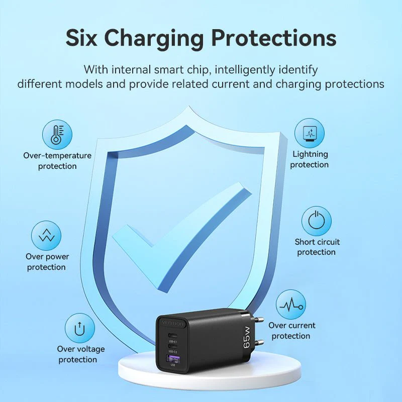 Vention 3-Port USB(C+C+A) GaN Charger(65W/30W/30W) EU-Plug - Image 9