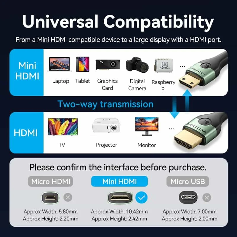 Vention HDMI™-C to HDMI™-A Cable - Image 13