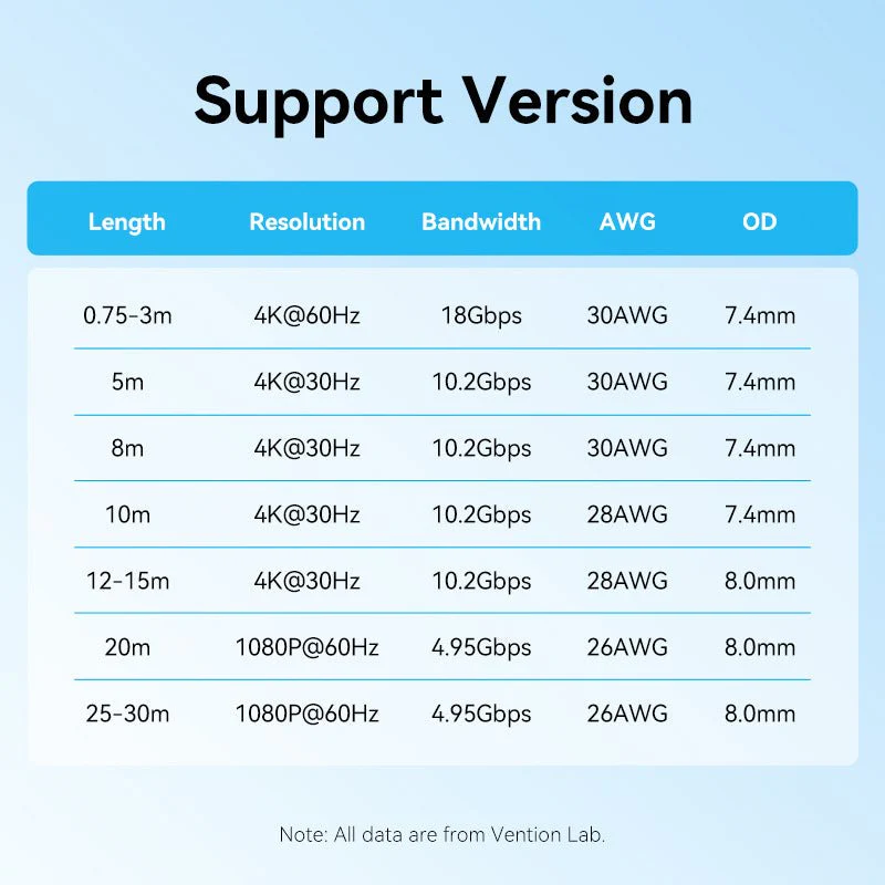 Vention HDMI™ Cable - Image 7