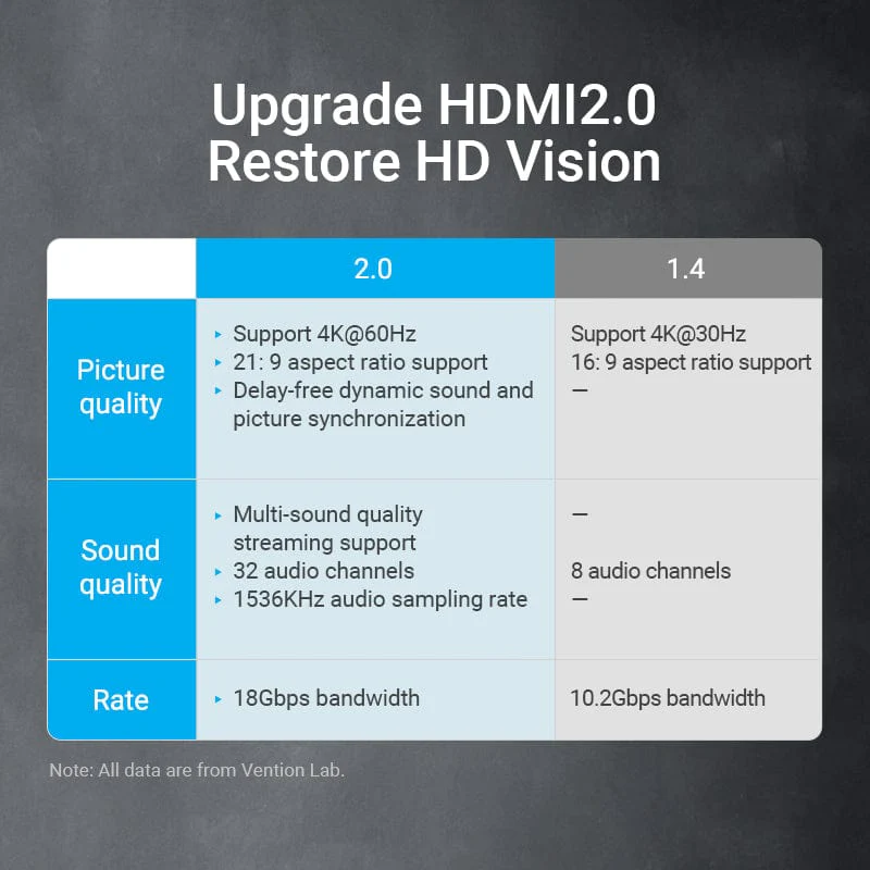 Vention HDMI™ Extension Cable - Image 5