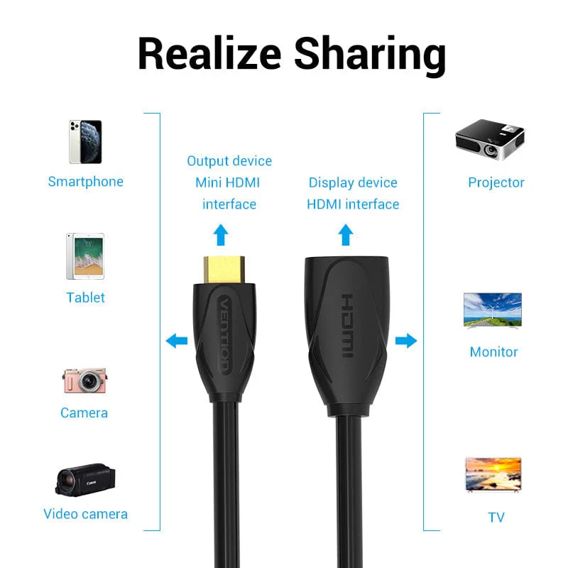 Vention Micro HDMI™ Extension Cable - Image 7