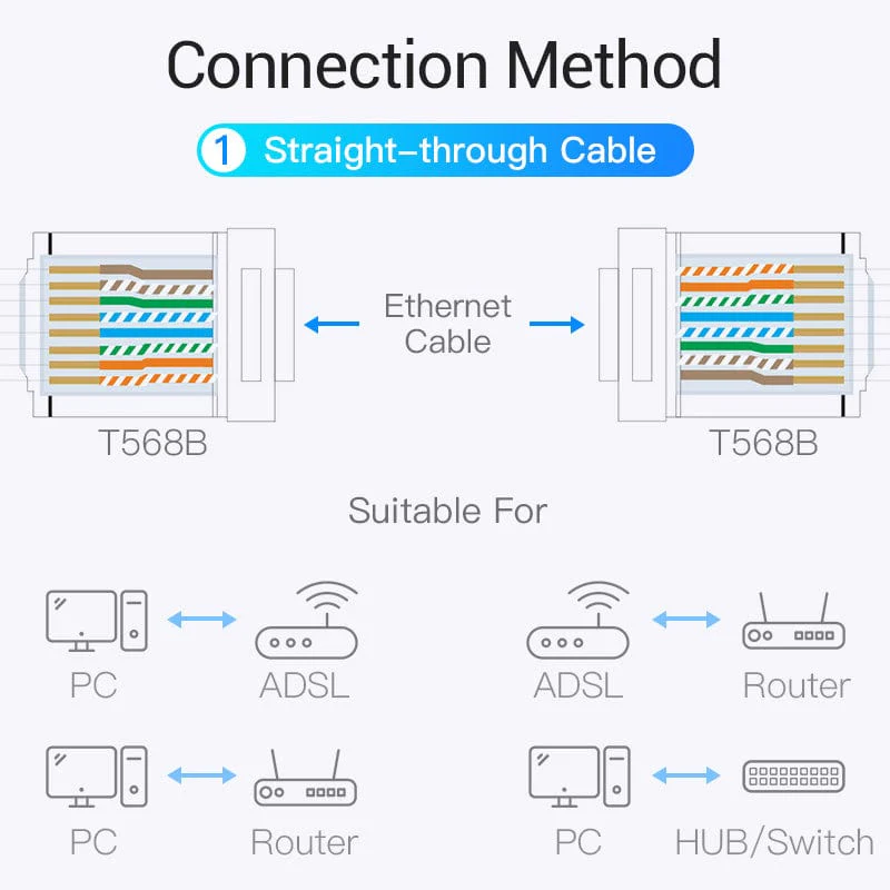 Vention Cat7 Shielded RJ45 Modular Plug - Image 7