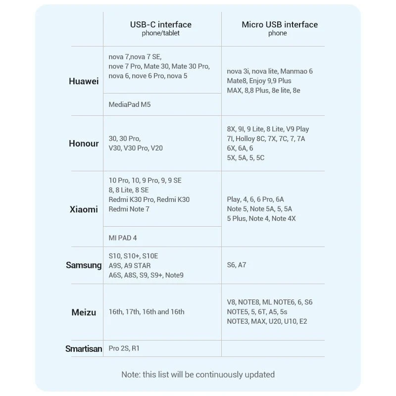 Vention USB 2.0 A Male to 2-in-1 Micro-B&USB-C Male 3A Cable - Image 8