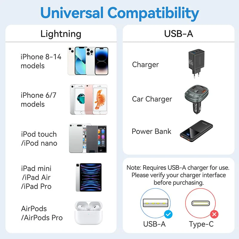 Vention USB 2.0 Type-A Male to Lightning Male 2.4A Cable PVC Type - Image 13
