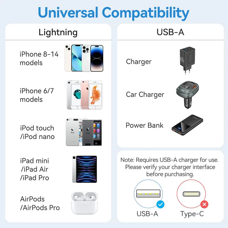 Vention USB 2.0 Type-A Male to Lightning Male 2.4A Cable Aluminum Alloy Type - Image 15