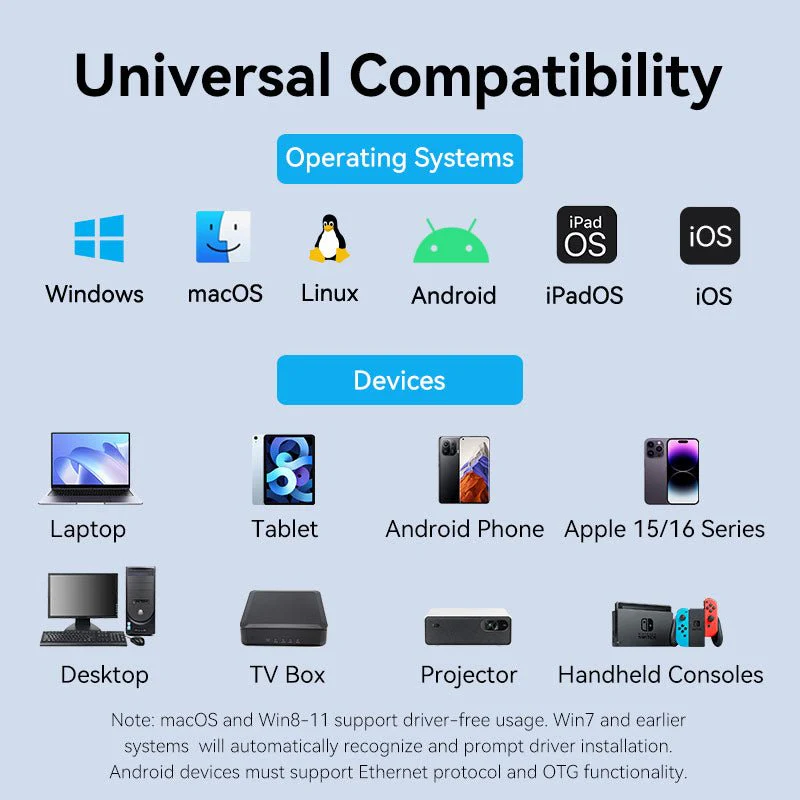 Vention USB-A to Gigabit Ethernet Adapter - Image 14