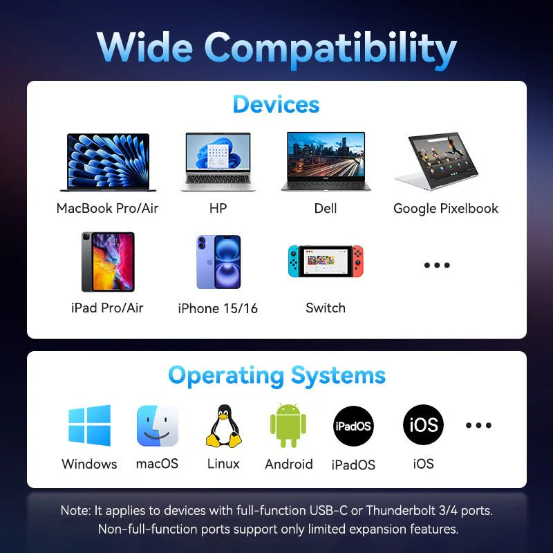 Vention USB-C to HDMI™/USB 3.0*3/PD Docking Station 0.15M Gray Aluminum Alloy Type - Image 12