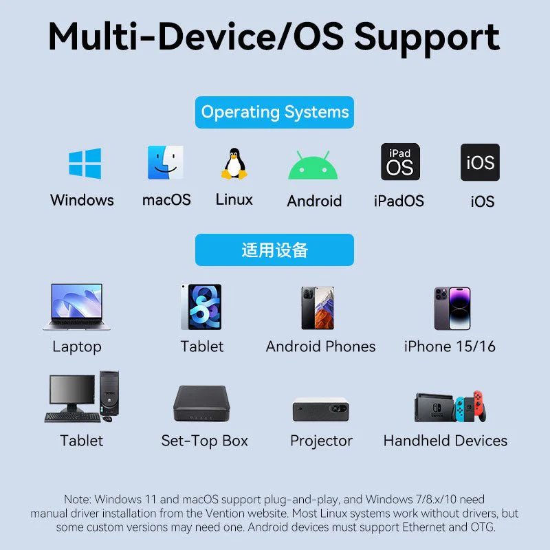 Vention USB-C/USB-A to 2.5G Ethernet Adapter - Image 4