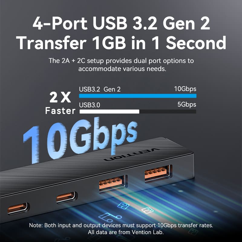 Vention 5-in-1 USB 3.2 Gen 2 Hub - Image 4