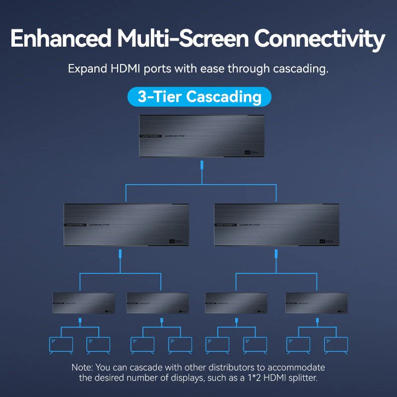 Vention 1-In & 8-Out HDMI™ Splitter 4K@60Hz Black Aluminum Alloy Type EU Standard - Image 5