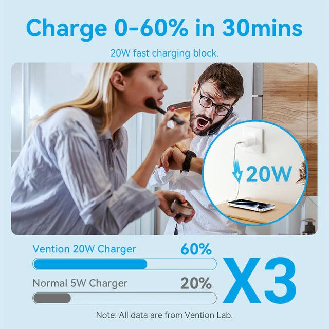 Vention 1-Port USB-C GaN Charger (20W) with USB-C to USB-C Cable (1M) US Plug - Image 9