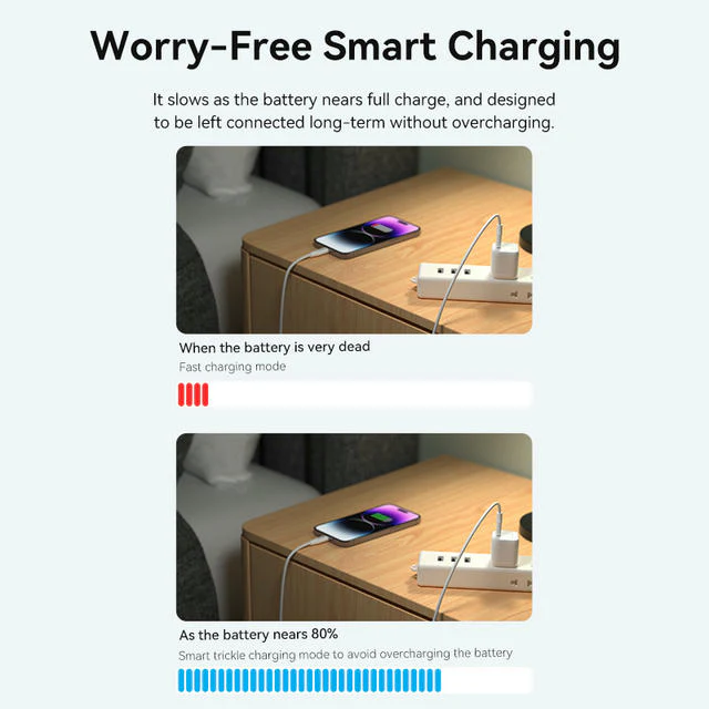 Vention 1-port USB-C GaN Charger(30W) US Plug - Image 8