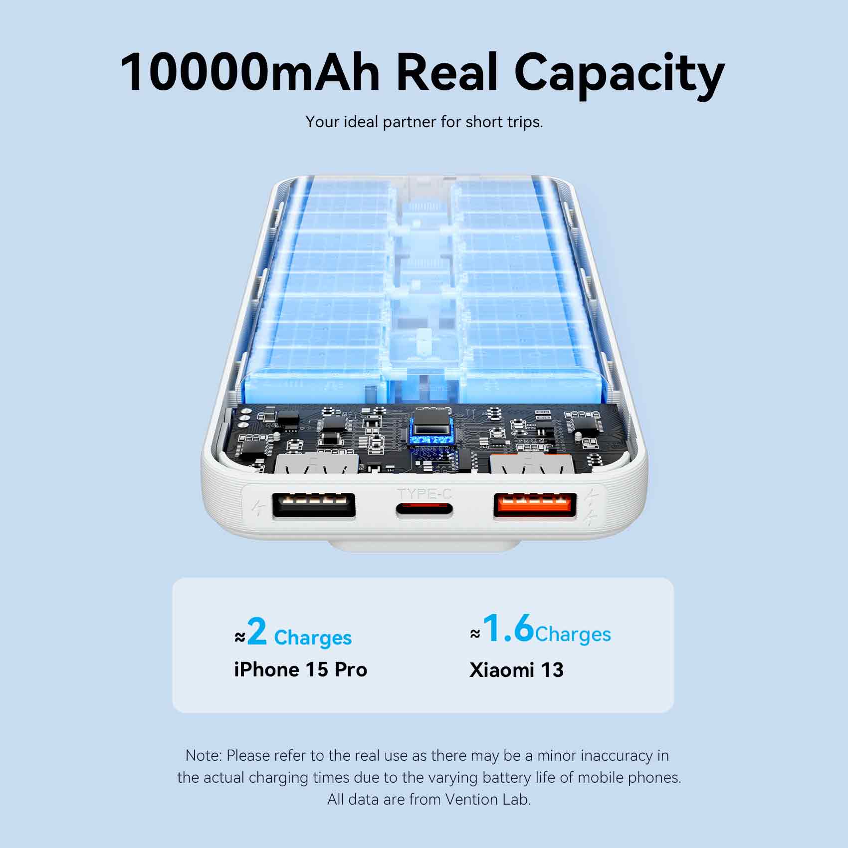 Vention 10000mAh Power Bank 22.5W - Image 8